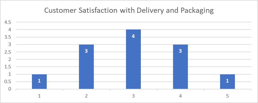 Figure 2.9